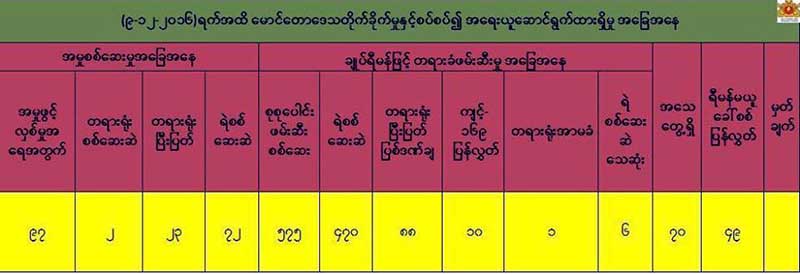 ေမာင္ေတာအၾကမ္းဖက္မႈ မသကၤာသူ ၅၇၅ ဦး ဖမ္းဆီးစစ္ေဆးခဲ့