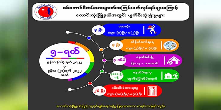 လောင်းလုံးမြို့နယ်၌ ၅ ရက်အတွင်း ထွက်ပြေးတိမ်းရှောင်နေရသူ ၃၀၀၀ ခန့် ရှိလာ