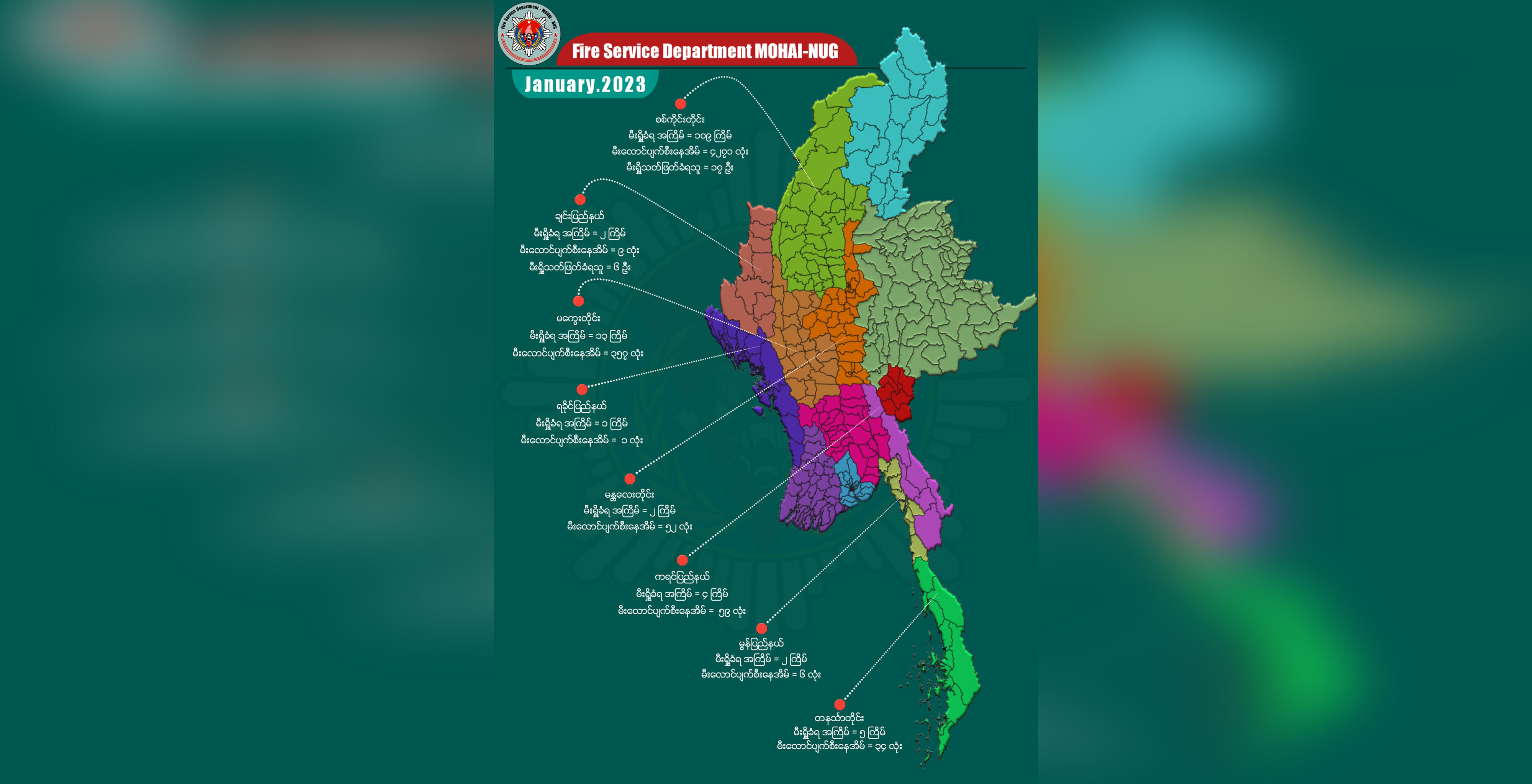 စစ်ကောင်စီတပ်က တလအတွင်း စစ်ကိုင်းတိုင်းရှိ ပြည်သူလူထု နေအိမ် ၄,၃၀၀ ခန့်ကို မီးရှို့ဖျက်ဆီး