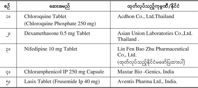 တရားမ၀င္ေဆး၀ါး ၅ မ်ဳိး မသုံးစြဲရန္ ေၾကညာ