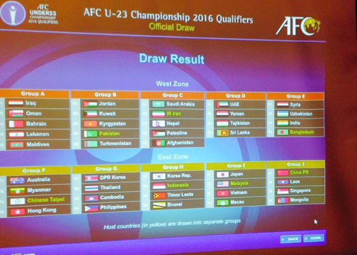 AFC U 23 Championship 2016