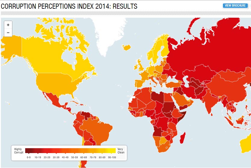 corruption perceptions index 2014