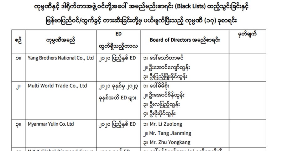 ဦးတေဇကုမ္ပဏီအပါအဝင် ၁၇ ခုကို အမည်ပျက်စာရင်းမှ စစ်အာဏာရှင်ဩဇာခံ ဗဟိုဘဏ် ပြန်ဖျက်
