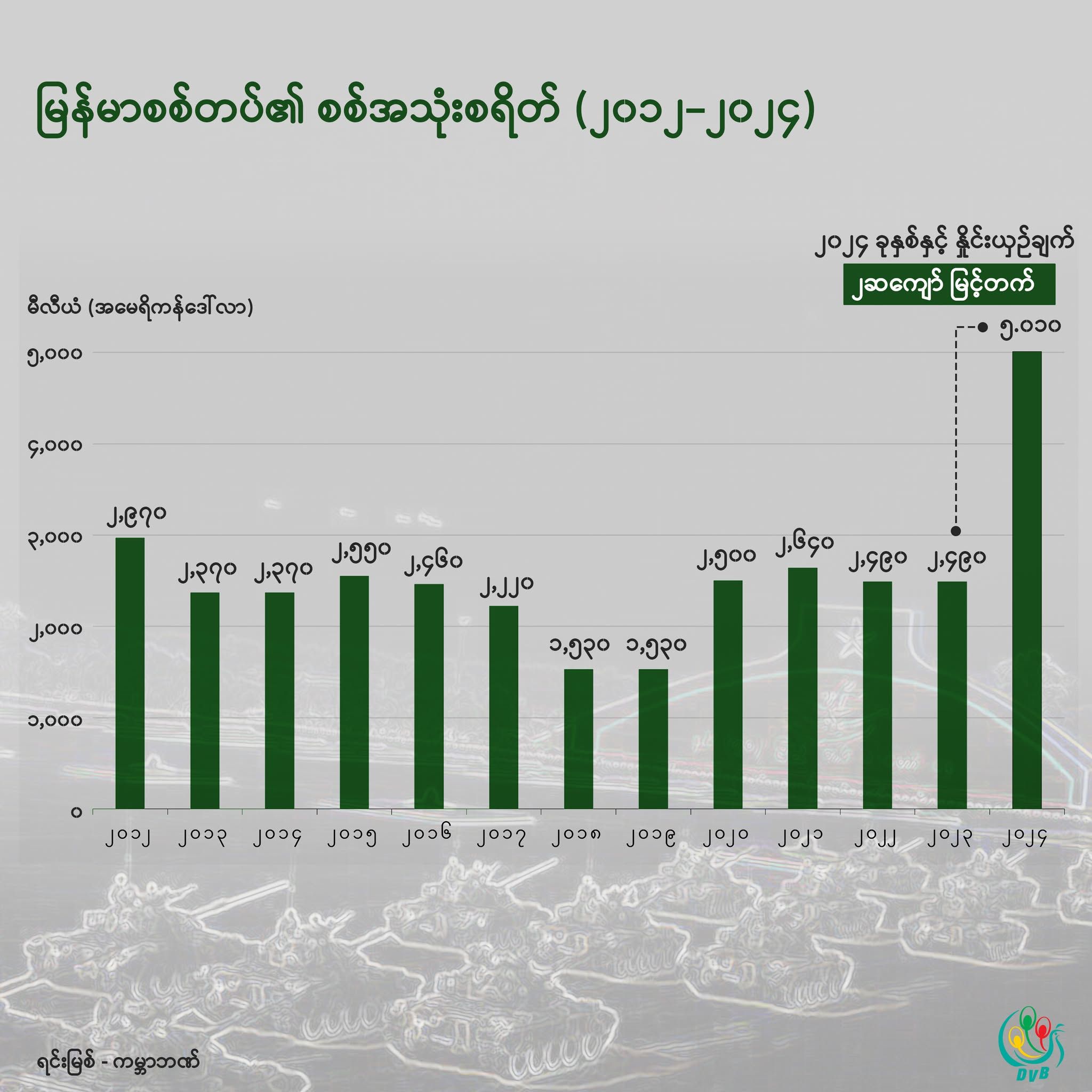 Graphic: DVB