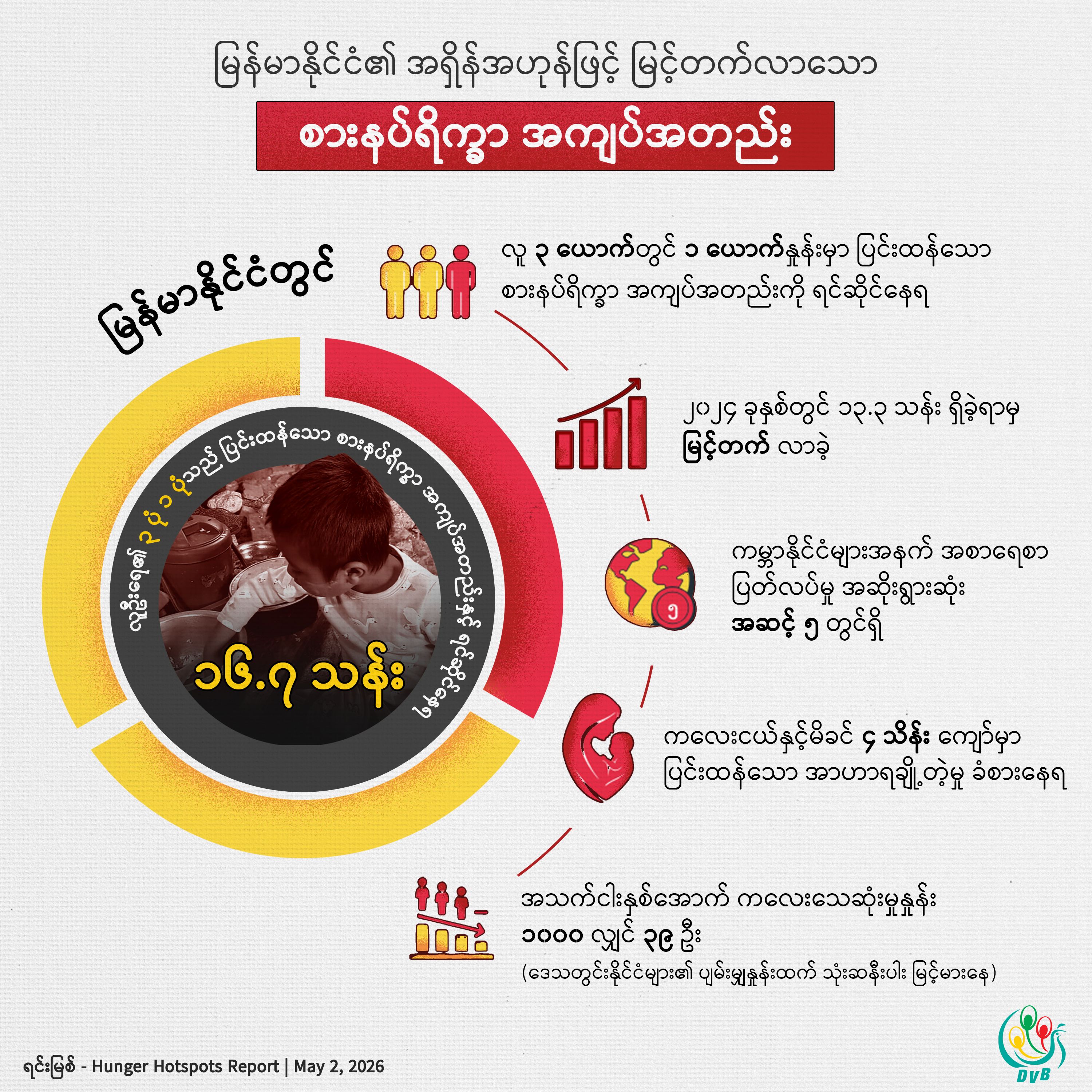 Graphic: DVB