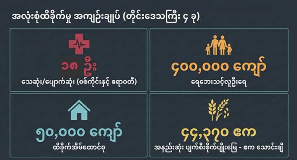 မိုးကြီး ရေလျှံ၊ မြစ်ရေဆက်လက် မြင့်တက်လာနိုင်ဟု NUG သတိပေး