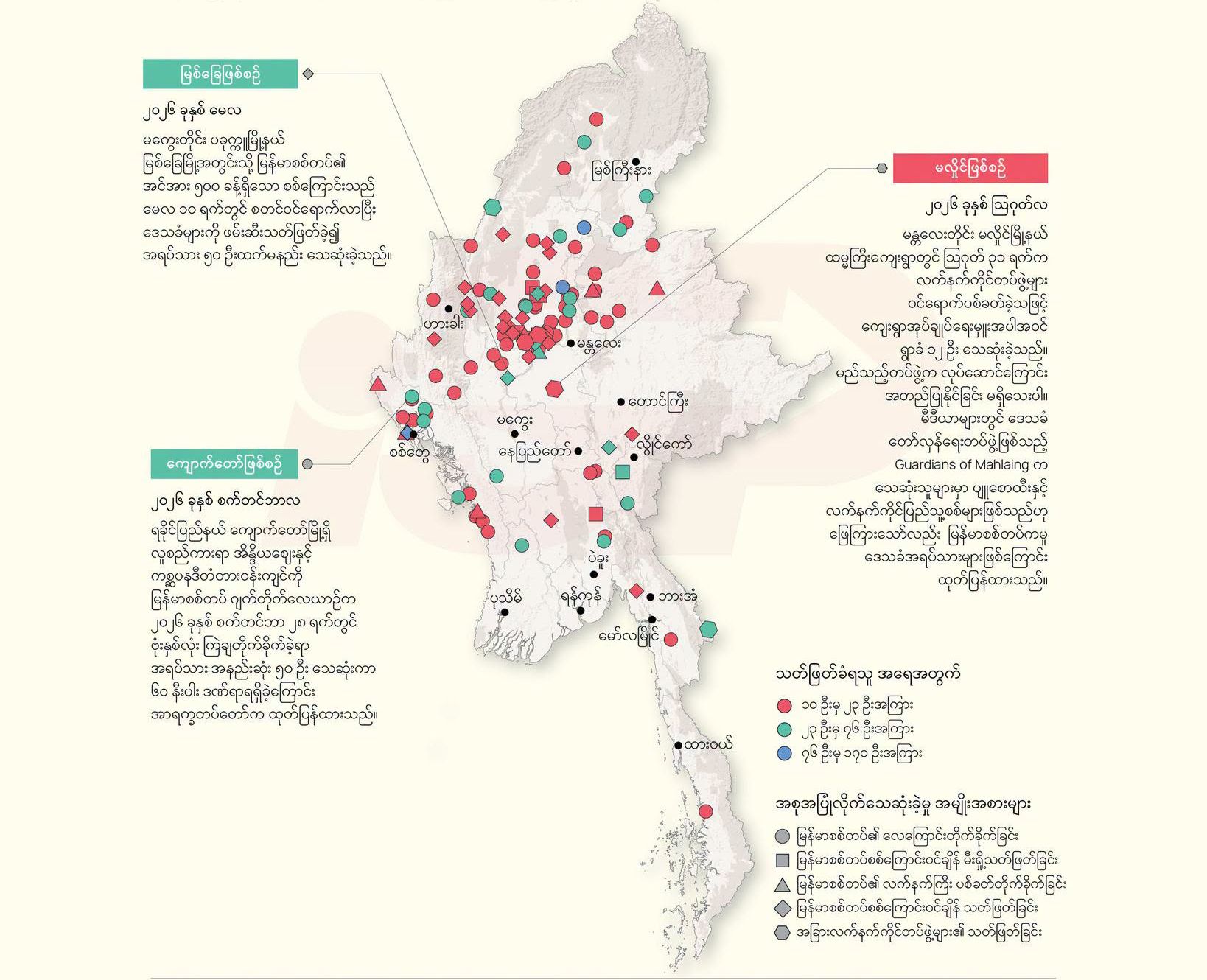Photo : ISP Myanmar