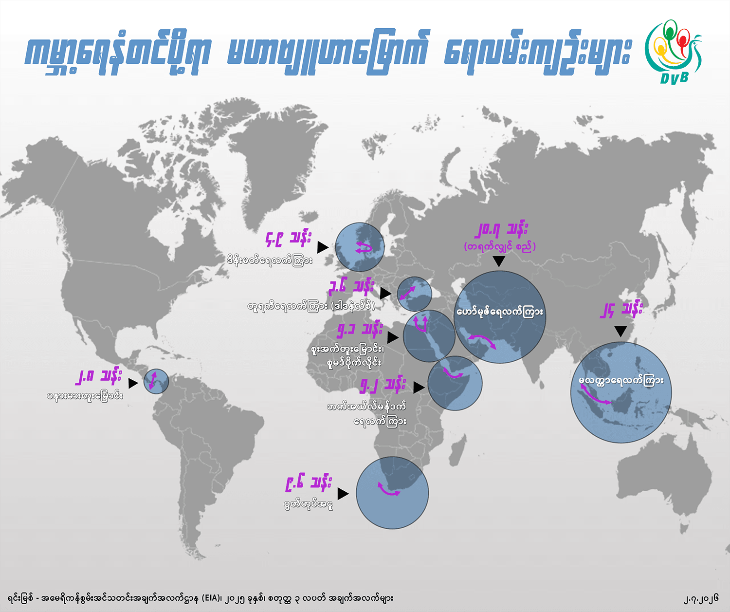 ကမ္ဘာ့ရေနံတင်ပို့ရာ မဟာဗျူဟာမြောက် ရေလမ်းကျဉ်းများ