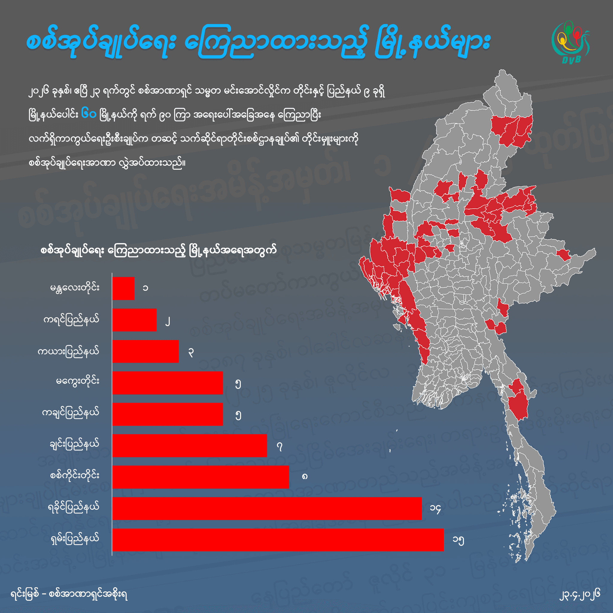 စစ်အုပ်ချုပ်ရေးကြေညာထားသည့် ကရင်နီ၌ စစ်ရေးသတိရှိရန် IEC တိုက်တွန်း