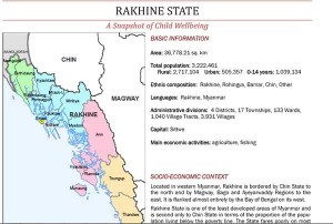 Rakhine
