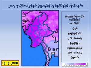Slide7