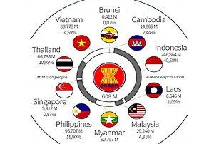 asean