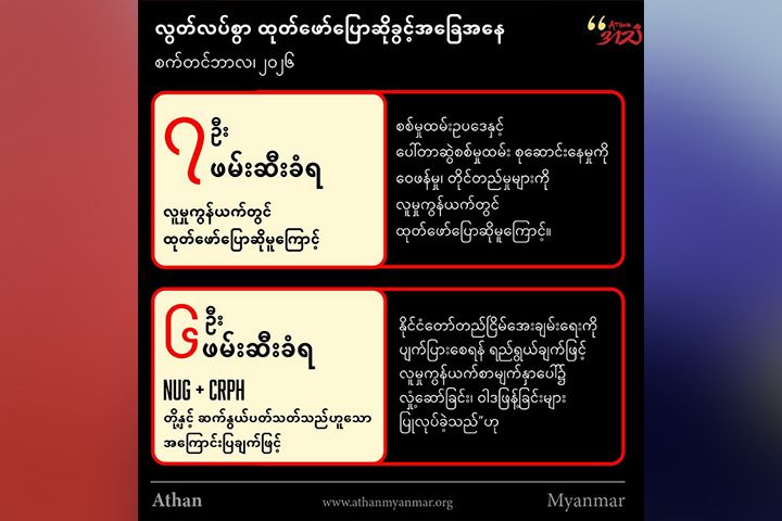 မြန်မာနိုင်ငံ၏ လွတ်လပ်စွာ ထုတ်ဖော်ပြောဆိုခွင့် အခြေအနေဆိုးရွားနေဆဲ