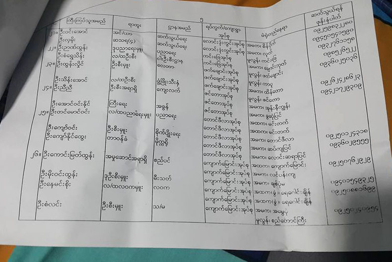 ေရြးေကာက္ပဲြ လံုၿခံဳေရးအတြက္ ဌာနဆိုင္ရာ၀န္ထမ္းမ်ားကို မဲ႐ုံပို႔
