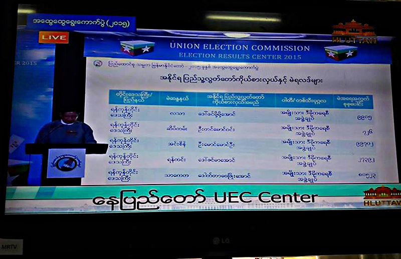 ေရြးေကာက္ပြဲ ရလဒ္မ်ား ေကာ္မရွင္စတင္ေၾကညာ