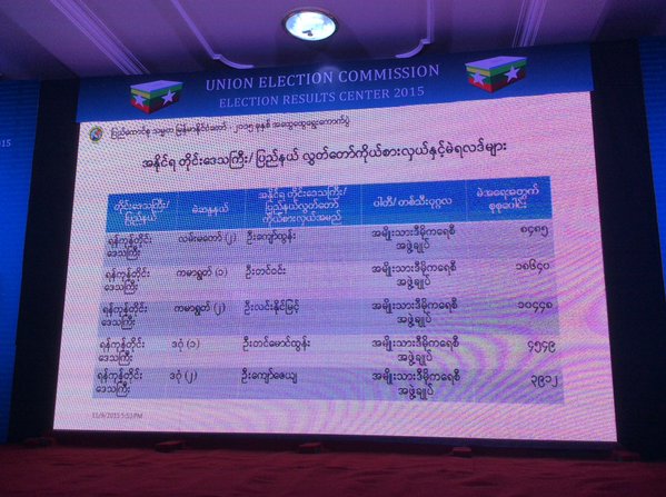 ေရြးေကာက္ပဲြရလဒ္ ညေန ၆ နာရီ ေၾကညာခ်က္