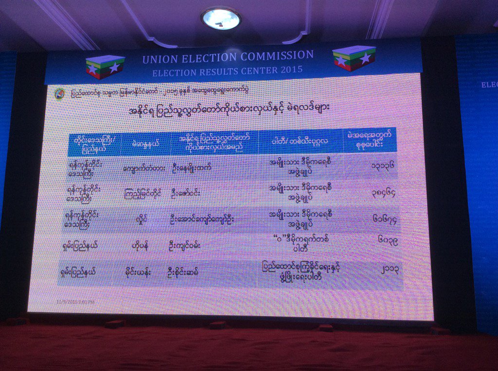 ေရြးေကာက္ပဲြရလဒ္ ည ၉ နာရီ ေၾကညာခ်က္