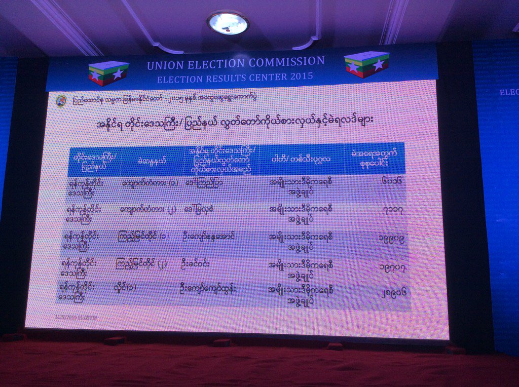 ေရြးေကာက္ပဲြရလဒ္ ည ၁၁ နာရီ ေၾကညာခ်က္