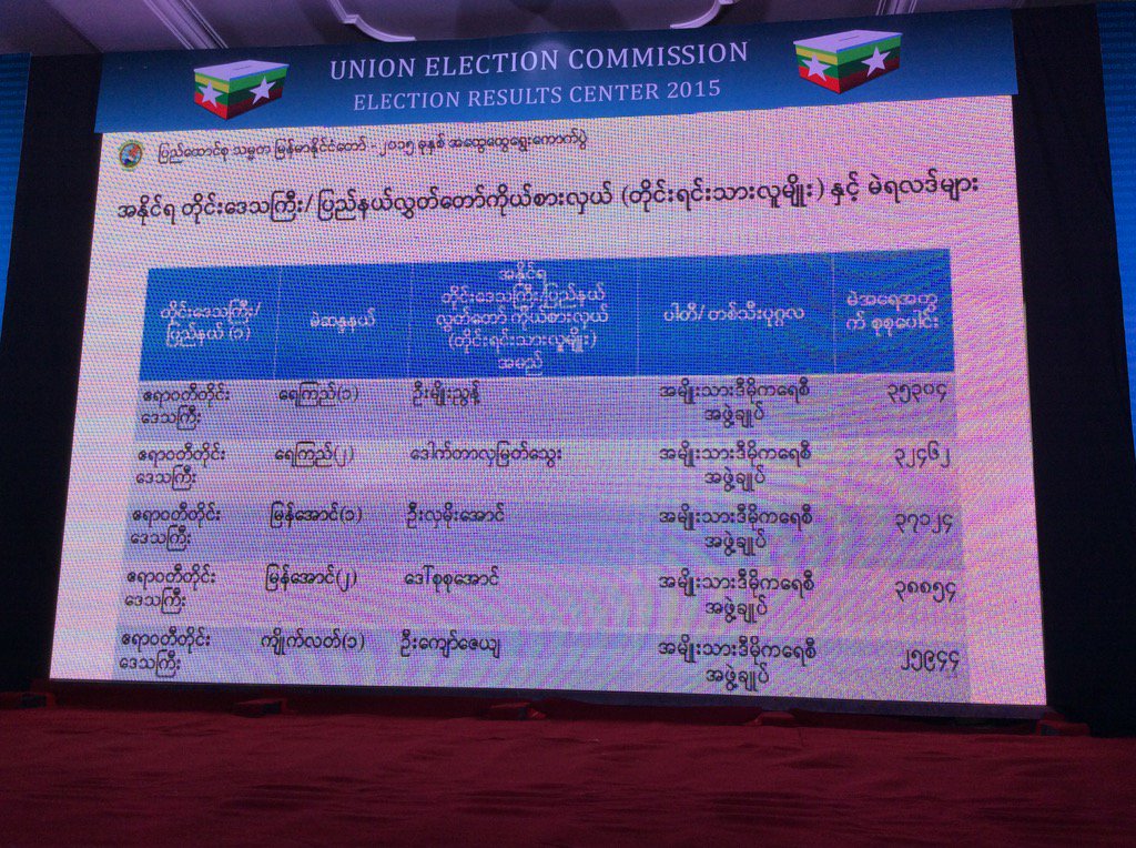 ႏို၀င္ဘာ ၁၀ ရက္ ညေန ၃ နာရီ မဲရလဒ္