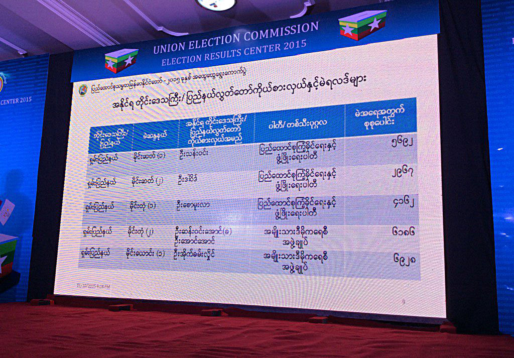 ႏို၀င္ဘာ ၁၀ ရက္ ည ၉ နာရီ တုိင္းေဒသႀကီးလႊတ္ေတာ္ မဲရလဒ္