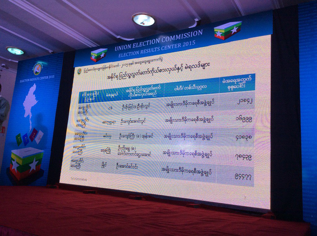 ႏို၀င္ဘာ ၁၁ ရက္ မနက္ ၉ နာရီ   ျပည္သူ႔လႊတ္ေတာ္ မဲရလဒ္