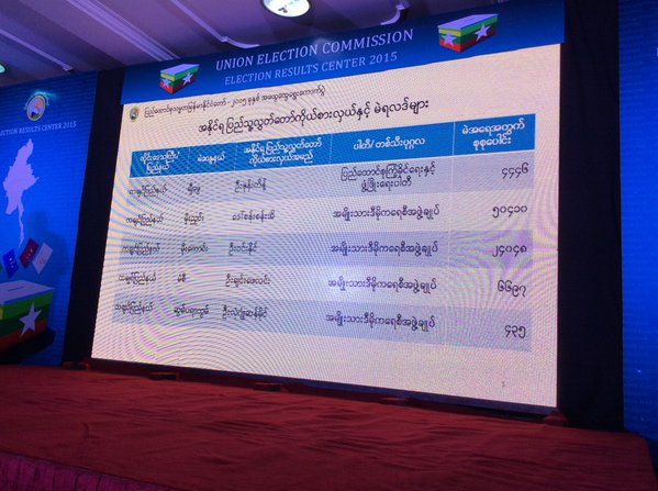 ႏို၀င္ဘာ ၁၁ ရက္ ည ၆ နာရီ  ျပည္သူ႔လႊတ္ေတာ္ မဲရလဒ္