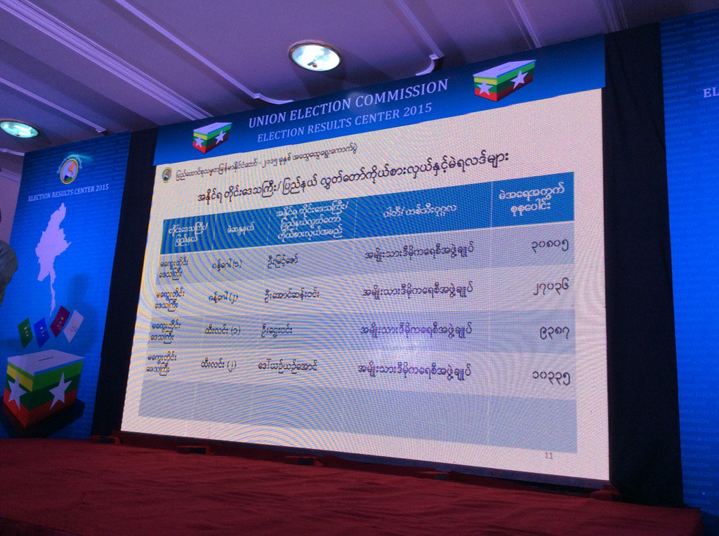 ႏို၀င္ဘာ ၁၁ ရက္ ည ၉ နာရီ တုိင္းေဒသႀကီးလႊတ္ေတာ္ မဲရလဒ္