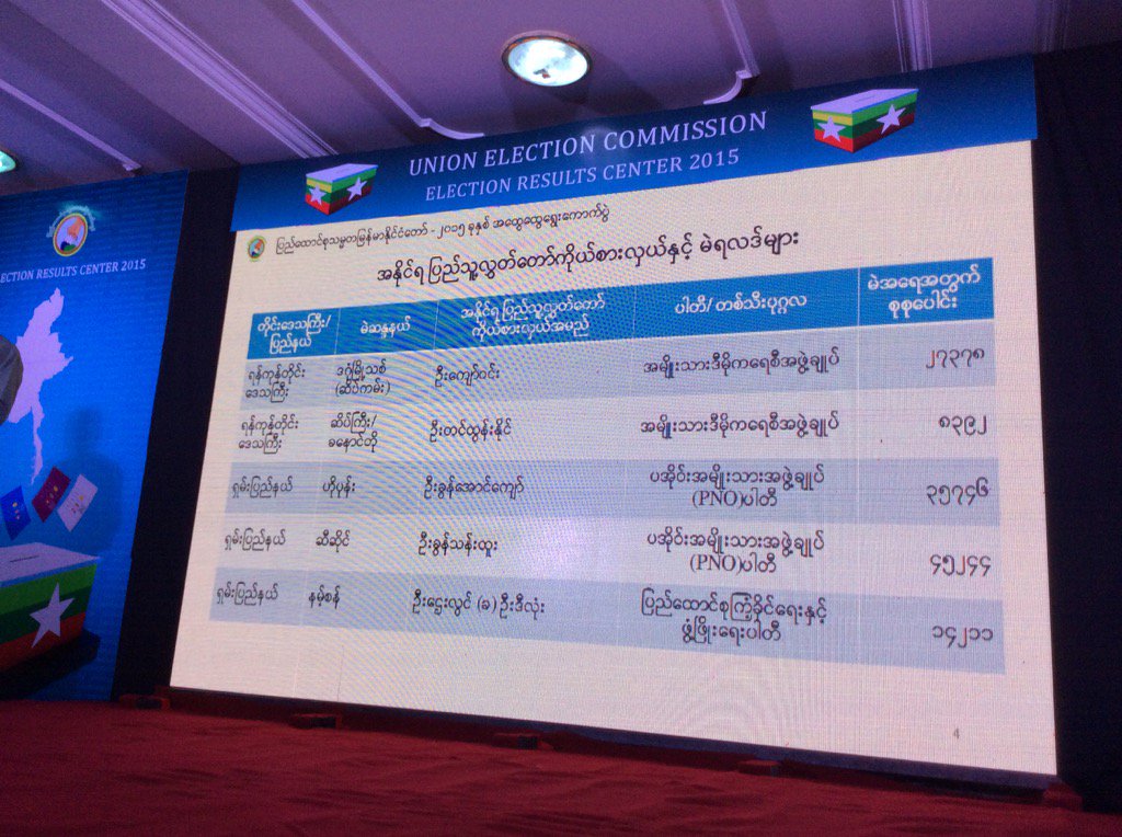 ႏို၀င္ဘာ ၁၂ ရက္ မနက္ ၉ နာရီ   မဲရလဒ္