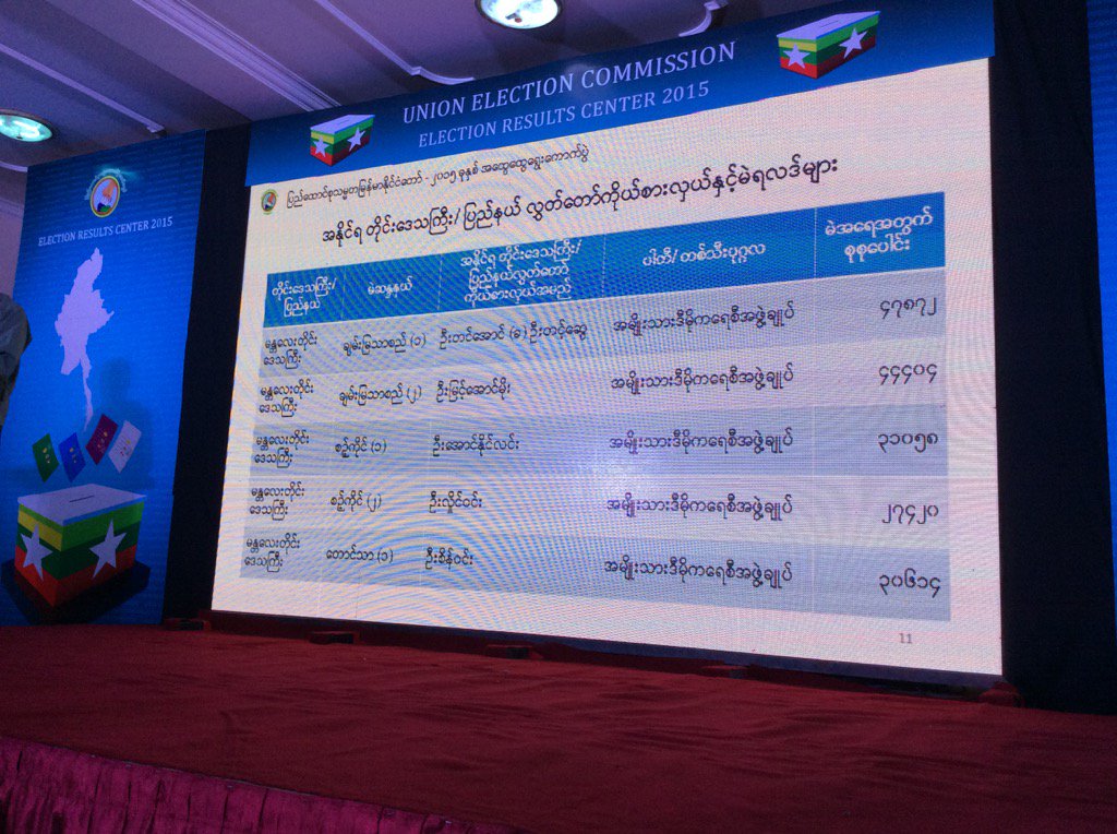 ႏို၀င္ဘာ ၁၂ ရက္ ေန႔လယ္ ၃ နာရီ တိုင္းေဒသႀကီး၊ ျပည္နယ္လႊတ္ေတာ္ မဲရလဒ္