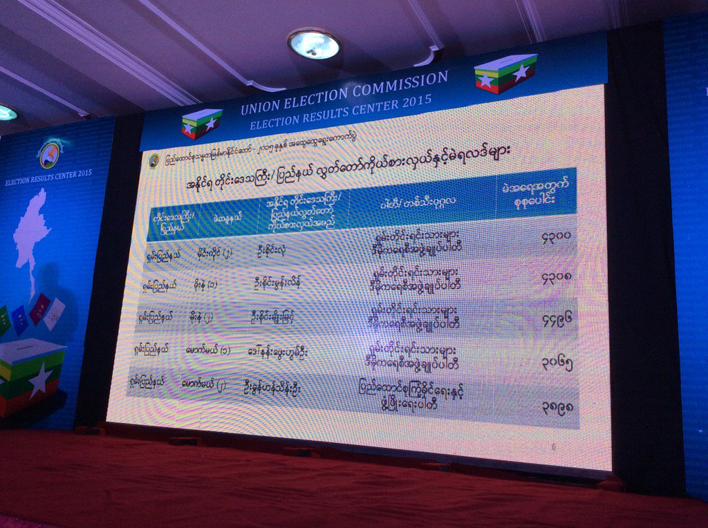 ႏို၀င္ဘာ ၁၂ ရက္ ညေန ၆ နာရီ တုိင္းေဒသႀကီး ျပည္နယ္လႊတ္ေတာ္ မဲရလဒ္