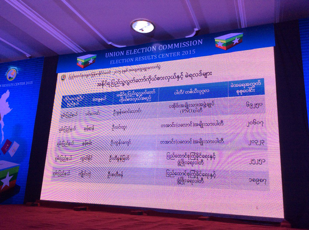 ႏို၀င္ဘာ ၁၂ ရက္ ည ၉ နာရီ မဲရလဒ္