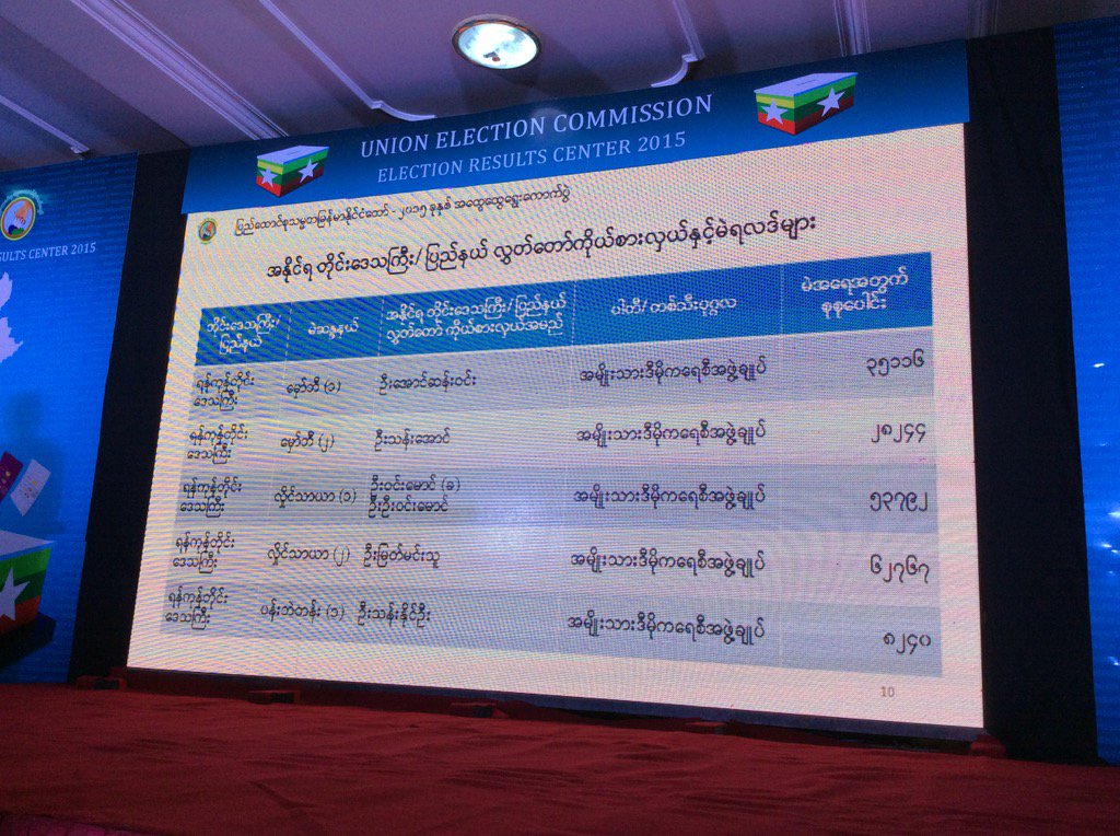 ႏို၀င္ဘာ ၁၃ ရက္ ညေန ၃ နာရီ အမ်ဳိးသားႏွင့္ တိုင္း/ျပည္နယ္လႊတ္ေတာ္ မဲရလဒ္