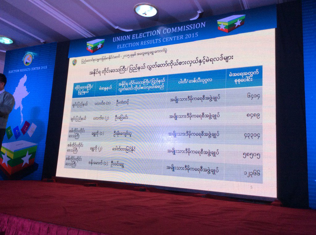 ႏို၀င္ဘာ ၁၃ ရက္ ည  ၉ နာရီ မဲရလဒ္