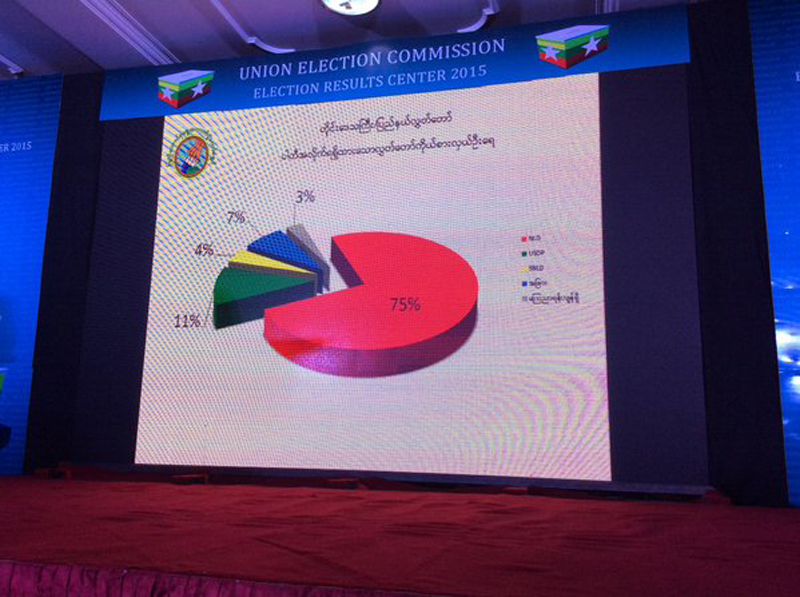 ေရြးေကာက္ပြဲေကာ္မရွင္က ထုတ္ျပန္သည့္ မဲရလဒ္ဇယားမ်ား