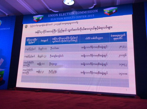 ႏို၀င္ဘာ ၁၄ ရက္ ညေန ၄ နာရီ မဲရလဒ္ ထပ္မံေၾကညာ