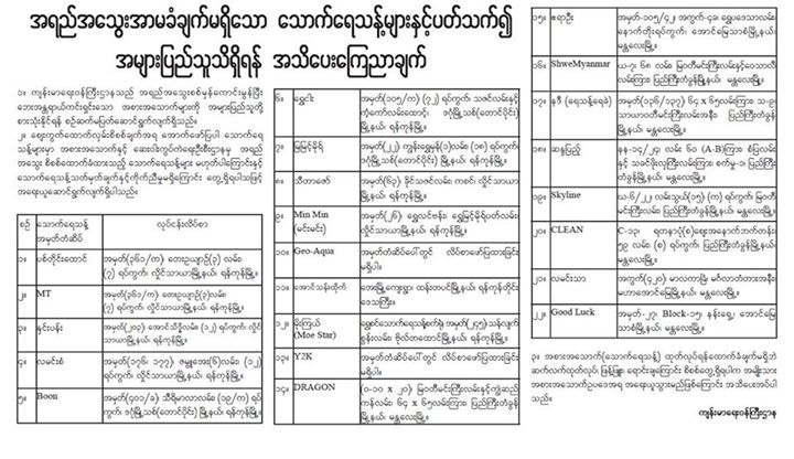 အရည္အေသြး အာမခံခ်က္မရွိသည့္ ေသာက္ေရသန္႔ ၂၂ မ်ဳိးကို အေရးယူမည္
