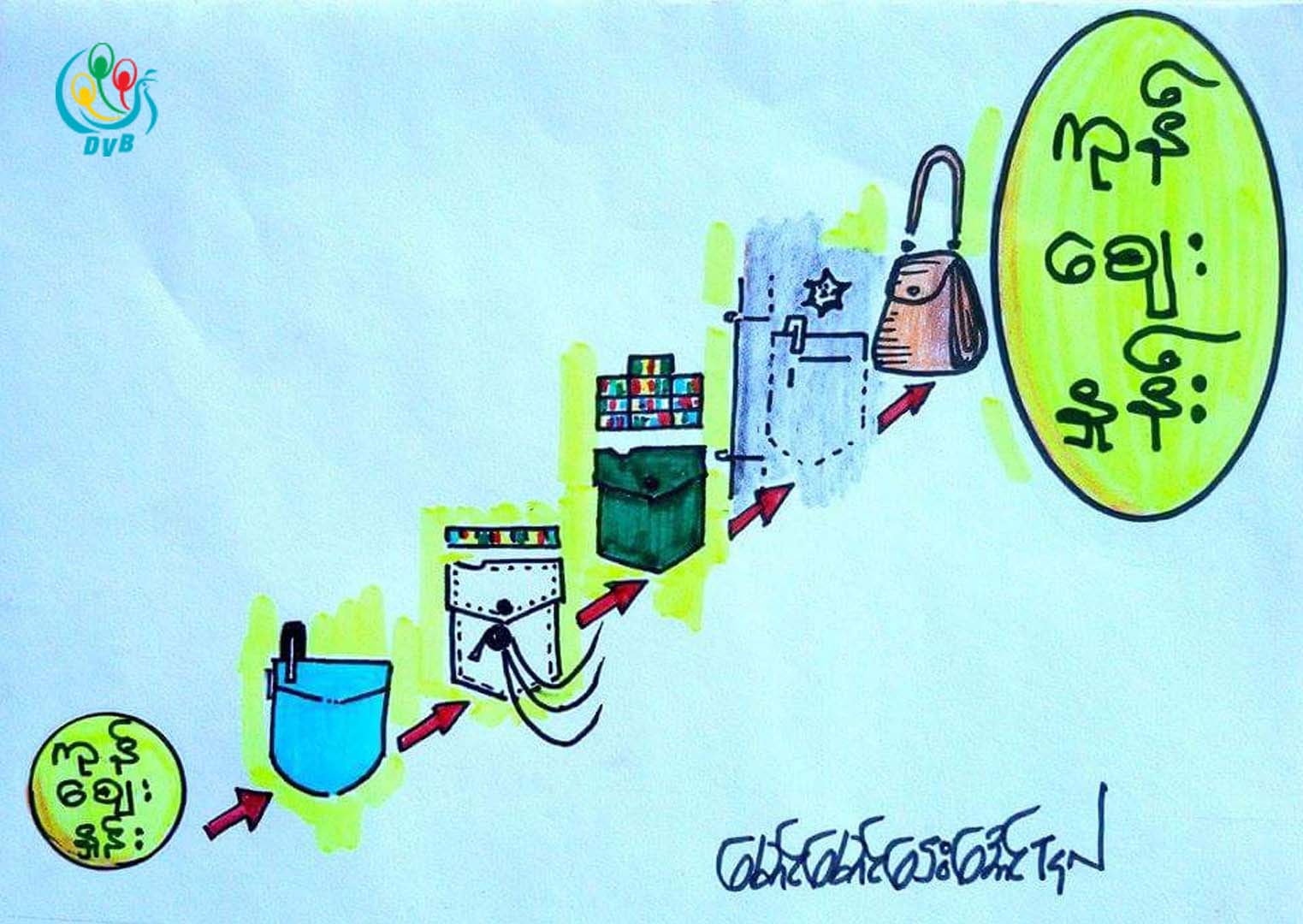 ကာတြန္း - ေမာင္ေမာင္ေဌးေအာင္