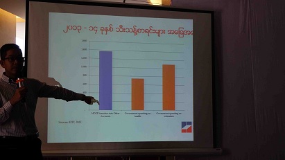 က်ပ္သန္းေပါင္း သန္းခ်ီသည့္၀င္ေငြ ႏိုင္ငံေတာ္ဘ႑ာသို႔ မေပးသည့္ဌာနမ်ား ရွိေန