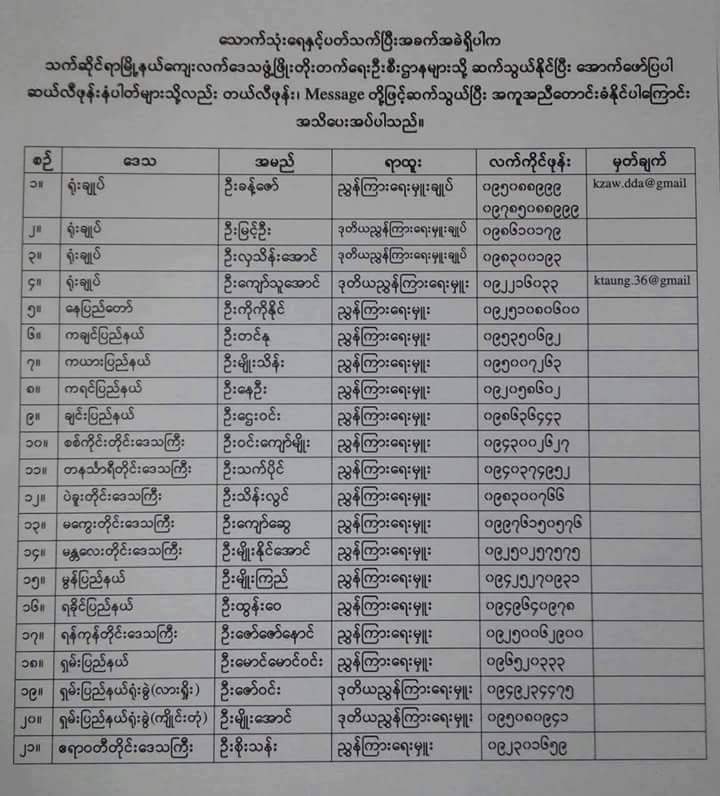 ေသာက္သုံးေရ ျပတ္လပ္ပါက ဆက္သြယ္ရမည့္သူမ်ားစာရင္း ထုတ္ျပန္