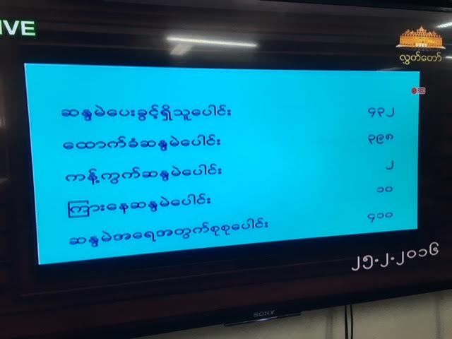 မူးယစ္တိုက္ဖ်က္ေရးတြင္ အစိုးရက ကူညီပံ့ပိုးေပးဖို႔အဆို လႊတ္ေတာ္အတည္ျပဳ