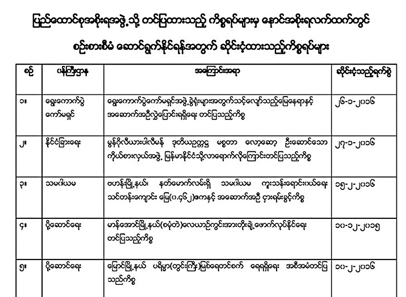 ဆိုင္းငံ့ထားသည့္ လုပ္ငန္း ၆၈ ခုစာရင္း အစိုးရထုတ္ျပန္