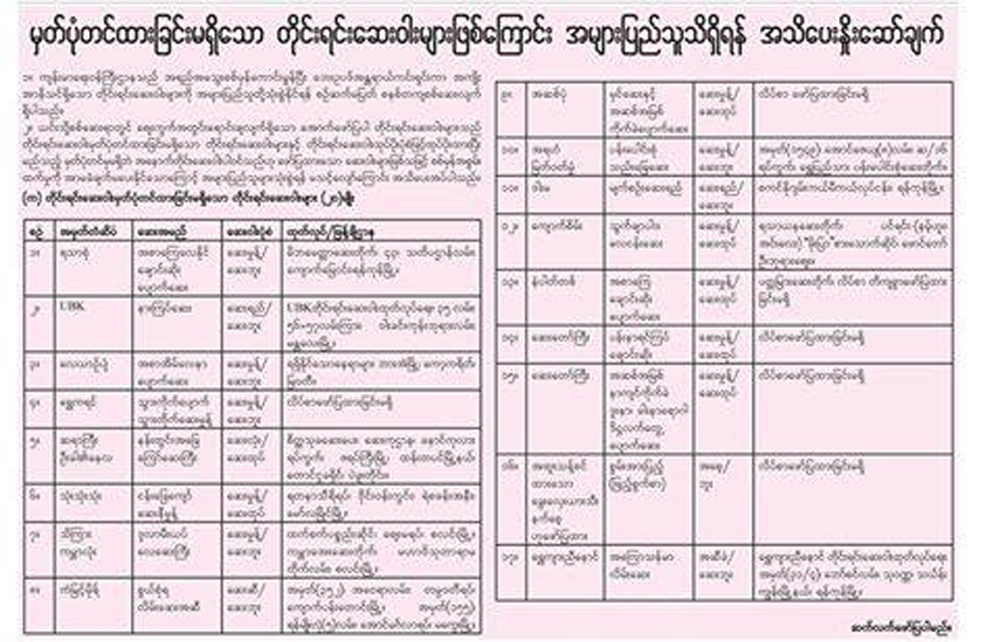 မွတ္ပံုမတင္ သုံးစြဲရန္မသင့္သည့္ တိုင္းရင္းေဆး၂၈ မ်ဳိး သတိေပး