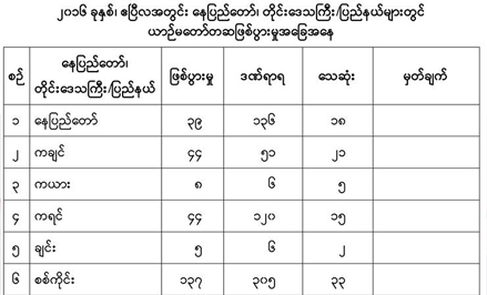 ဧၿပီလ ယာဥ္တိုက္မႈတြင္ လူ ၅၀၀ ေက်ာ္ ေသဆံုး