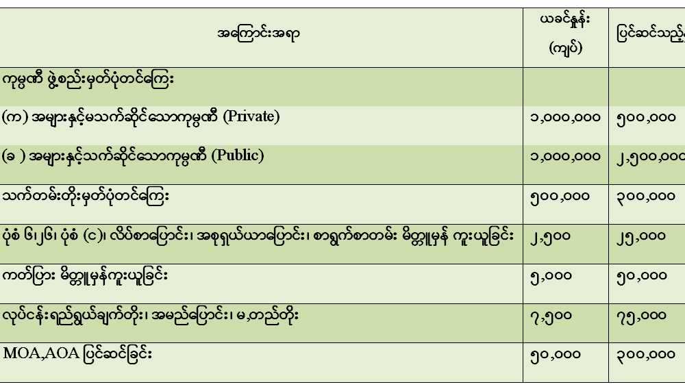 ပုဂၢလိကကုမၸဏီ မွတ္ပံုတင္ေၾကး တ၀က္ေလ်ာ့ခ်သတ္မွတ္