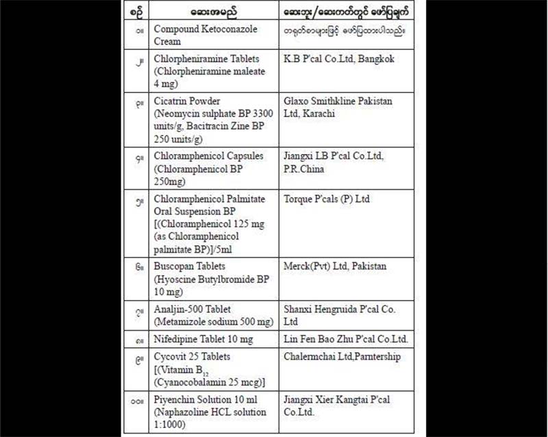 တရားမ၀င္ေဆး၀ါး ၁၀ မ်ဳိး သတိေပးထုတ္ျပန္
