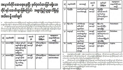 တိုင္းရင္းေဆး ၅ မ်ိဳး သံုးစြဲရန္မသင့္ဟု က်န္းဦးစီးေၾကညာ