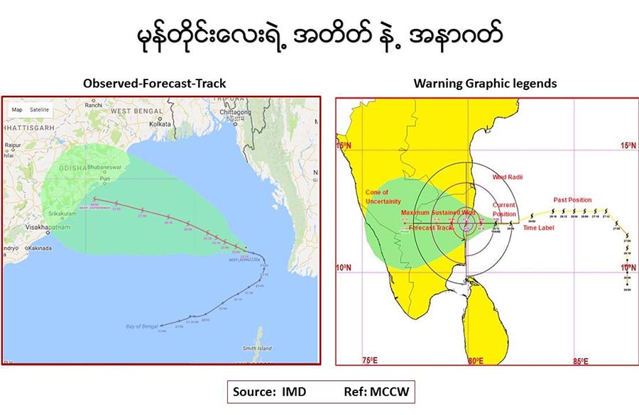 မုန္တိုင္းငယ္ျမန္မာဘက္ဦးတည္ျခင္းမရွိ၍ အဝါေရာင္အဆင့္သတ္မွတ္