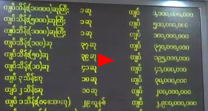 ပထမဆုံး က်ပ္သိန္း ၁ ေသာင္းဆု ပ-၅၉၆၈၇၂ ဆြတ္ခူး (႐ုပ္သံ)