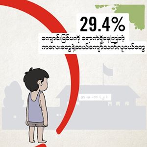 ကေလးတိုင္း ေက်ာင္းတက္ႏိုင္ေရး ေတာင္းဆိုမႈ Save the Children ျပဳလုပ္