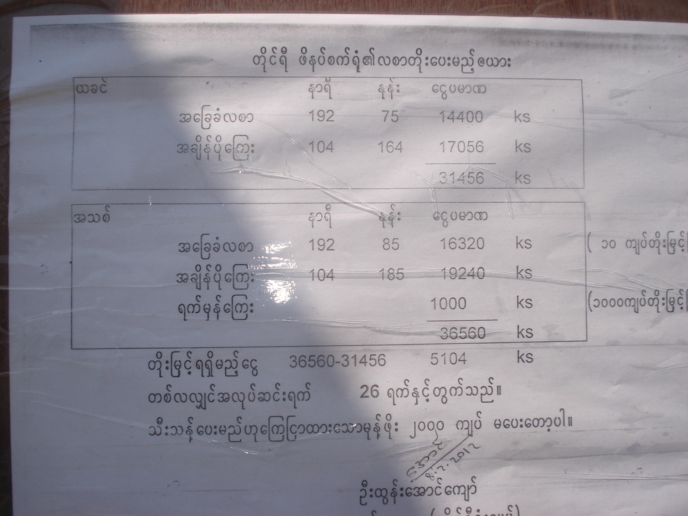 လွိုင္သာယာ ဆနၵျပပြဲကို အလုပ္သမား​ညြွႊန္ခ်ဳပ္ သြား​ၾကည့္​